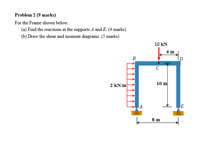 Solved Problem 2 (9 marks) For the Frame shown below: (a) | Chegg.com