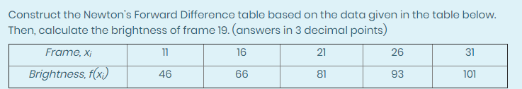 Solved Construct the Newton's Forward Difference table based | Chegg.com