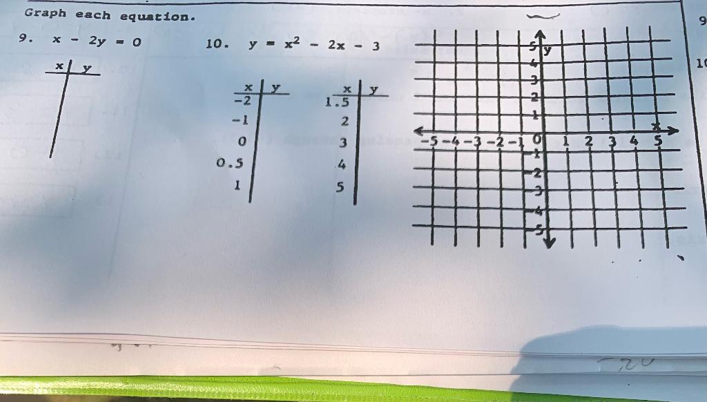 Solved Graph Each Equation 9 9 X 2y 0 10 Y X2 2x Chegg Com