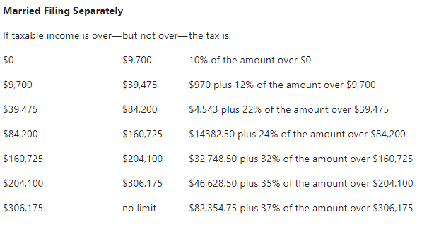 Solved Following is the federal tax rate schedule for the | Chegg.com