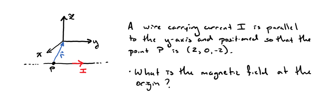 Solved A wire carrying current I is parallel to the y-axis | Chegg.com