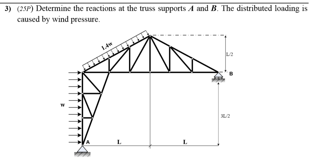 Solved 3) (25P) Determine the reactions at the truss | Chegg.com