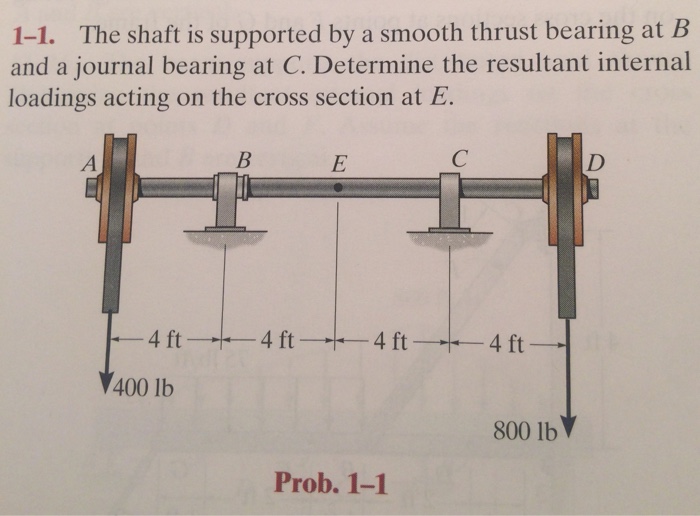 Solved The shaft is supported by a smooth thrust bearing at