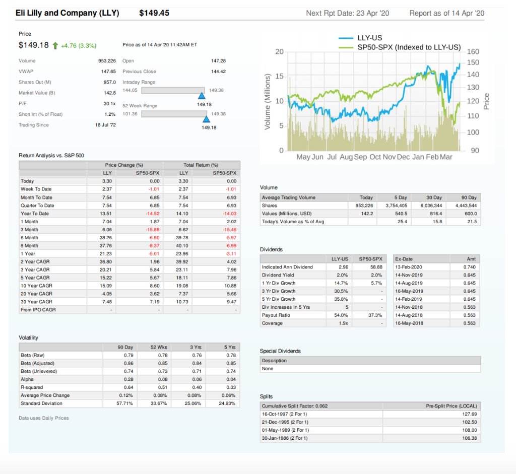 Estimate The Per-share Value Of Eli Lilly (LLY) | Chegg.com