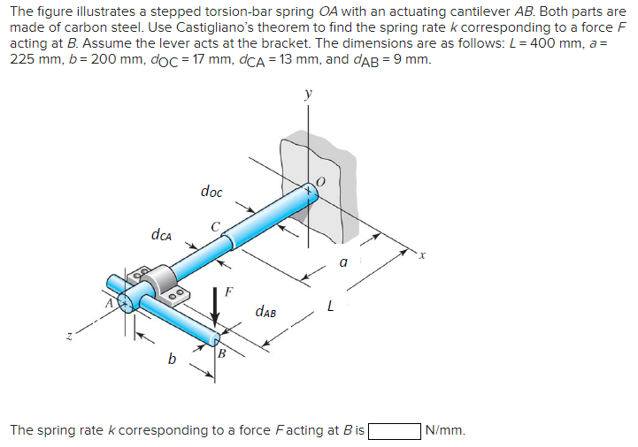 Solved The figure illustrates a stepped torsion-bar spring | Chegg.com