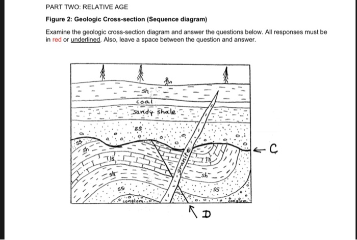 Geologic Cross Section Diagram