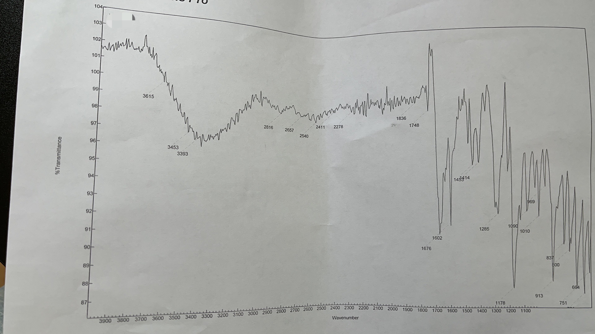 Solved Aspirin IR report.List the five major peaks in the IR