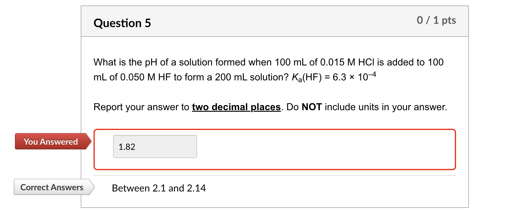 Solved Question 5 0 / 1 pts What is the pH of a solution | Chegg.com