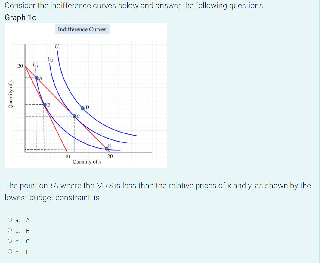 Solved Consider The Indifference Curves Below And Answer The | Chegg.com