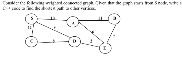 Solved Consider the following weighted connected graph. | Chegg.com