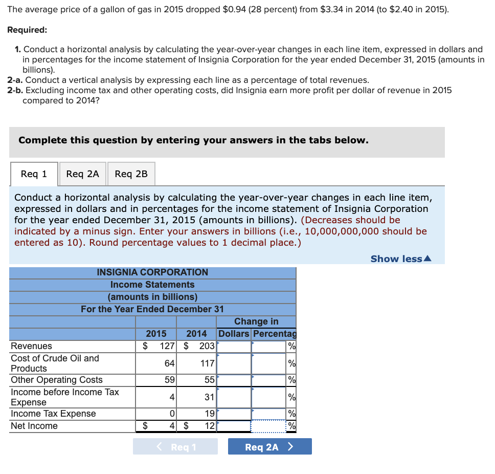 Solved The average price of a gallon of gas in 2015 dropped