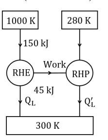 Solved A Heat pump is driven by the work output of the heat | Chegg.com