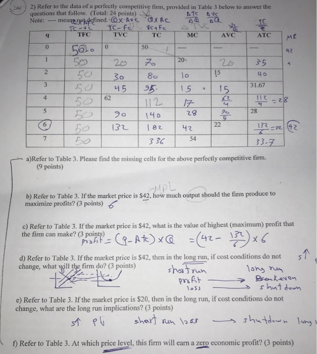 Solved 2) Refer to the data of a perfectly competitive firm, | Chegg.com