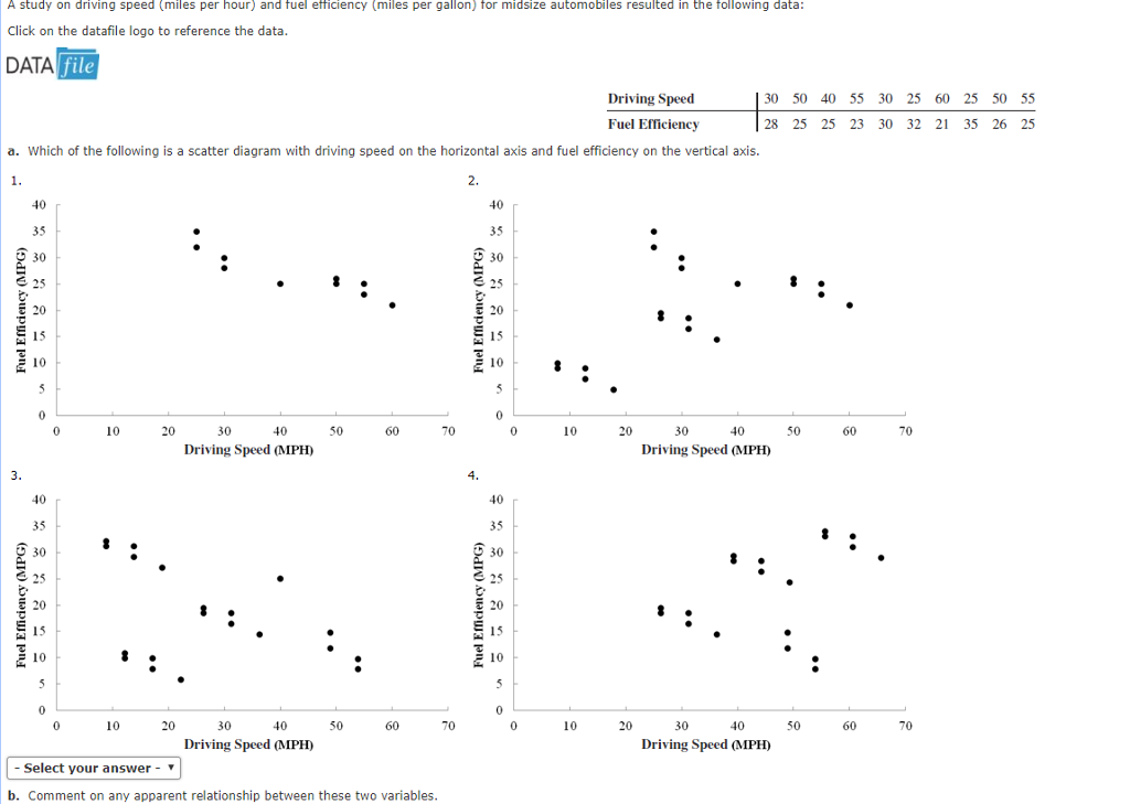 Solved A study on driving speed (miles per hour) and fuel
