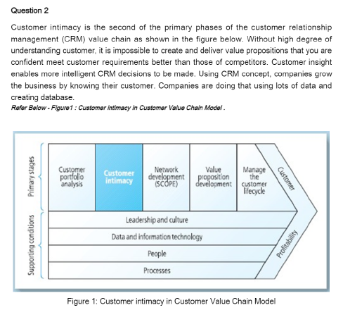 Solved Question 2 Customer intimacy is the second of the | Chegg.com