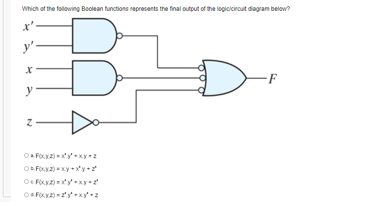 Solved Which of the following Boolean functions represents | Chegg.com