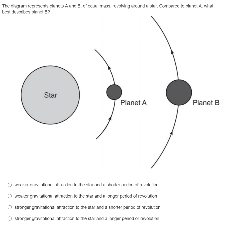 Solved The diagram represents planets A and B, of equal | Chegg.com