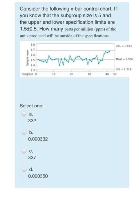 Solved Consider the following x-bar control chart. If you | Chegg.com