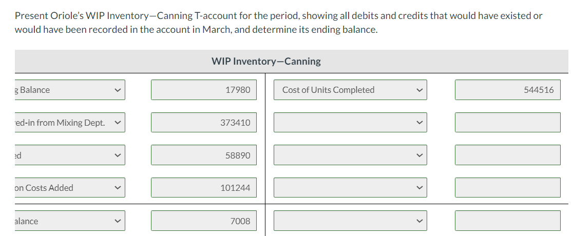 Solved Present Oriole's WIP Inventory-Canning T-account for | Chegg.com