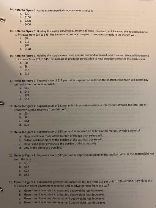 Solved Figure 1: Supply And Demand In The Market For A Good | Chegg.com