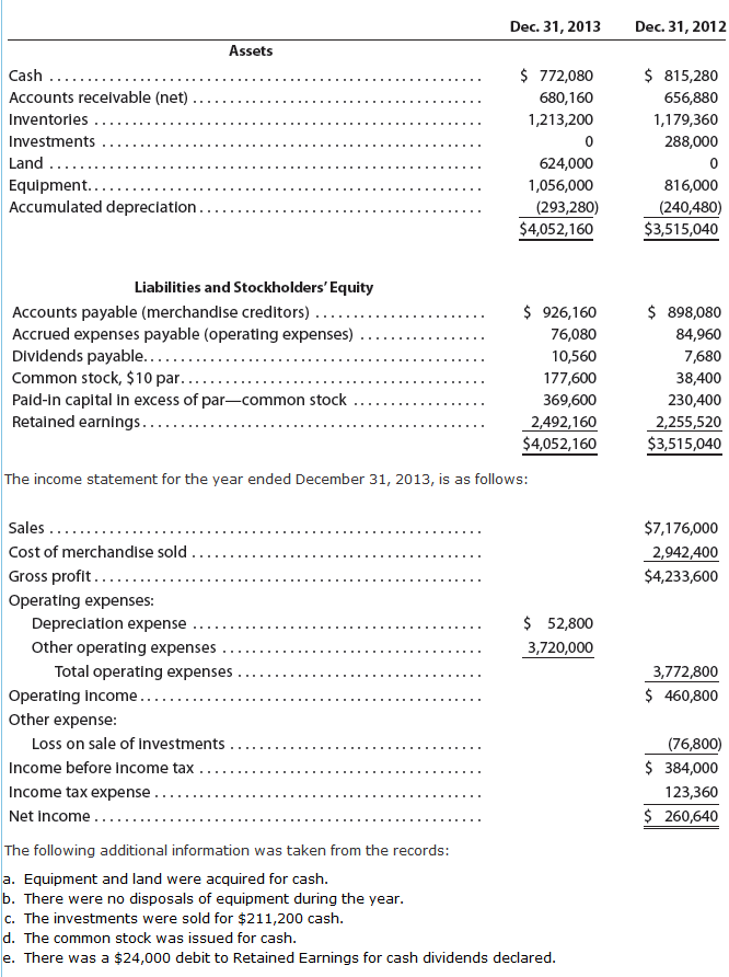 what is a business plan proforma