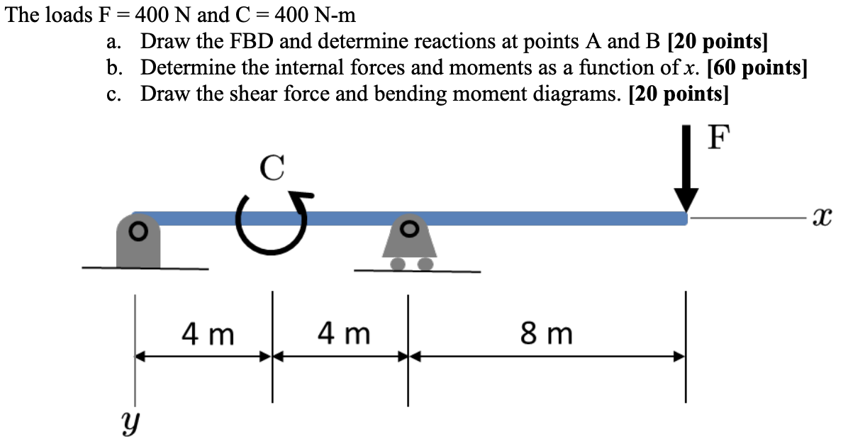 Solved The loads F = 400 N and C= 400 N-m a. Draw the FBD | Chegg.com