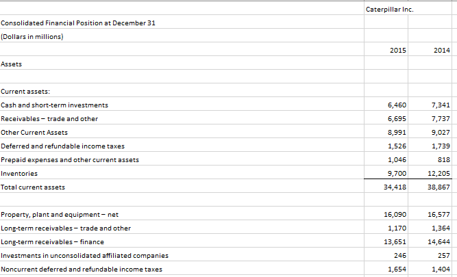 Solved Use the Income Statement and Balance Sheet | Chegg.com