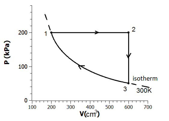 Solved Analyze the heat engine whose cycle is shown in the | Chegg.com