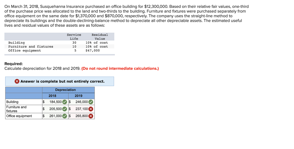 Solved On March 31, 2018, Susquehanna Insurance purchased an