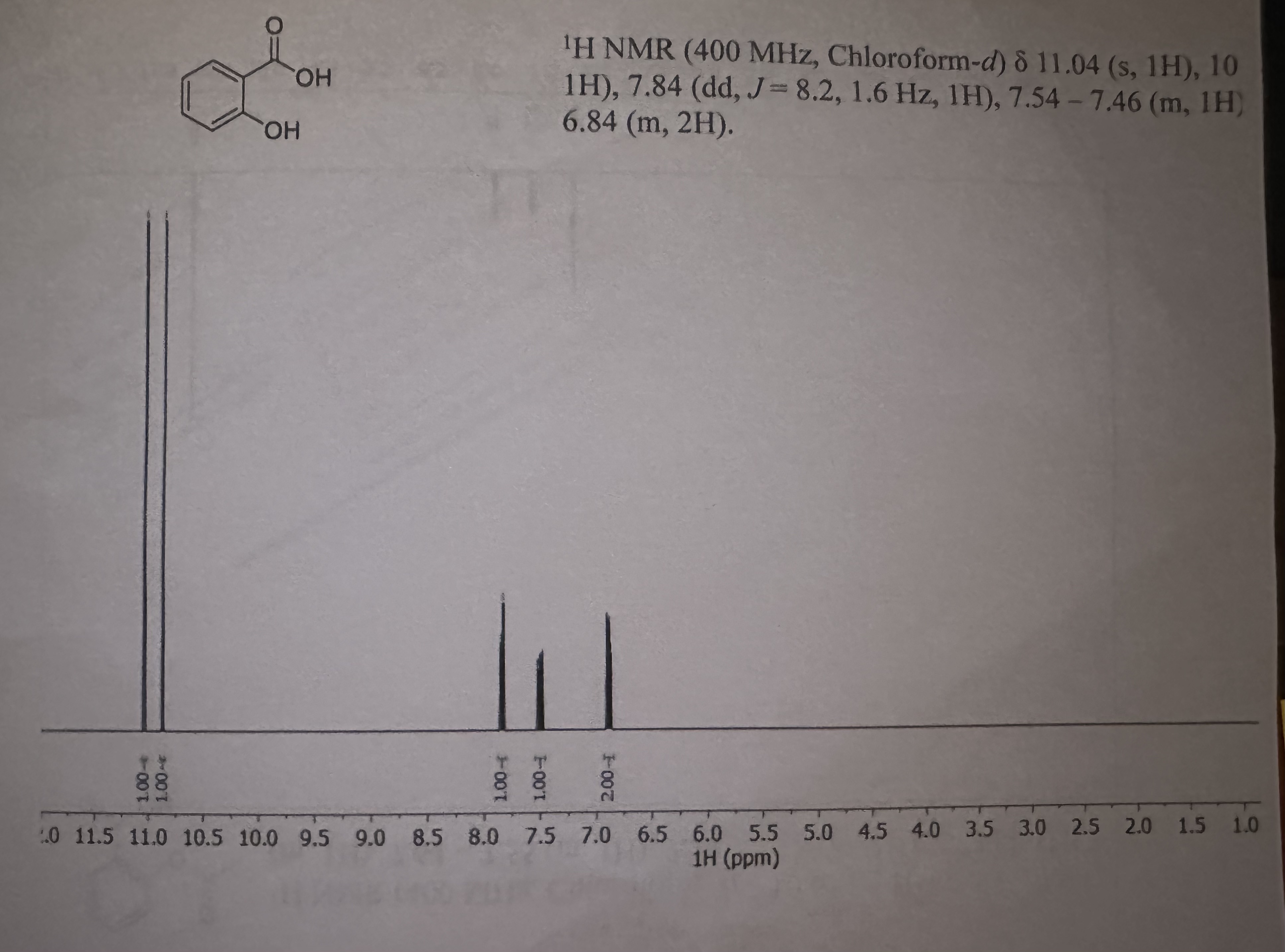 Solved Assign the proton of your products on the 1H NMR | Chegg.com