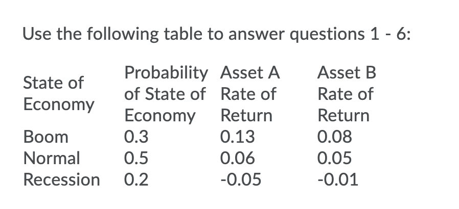 Solved Use the following table to answer questions 1 - 6: | Chegg.com