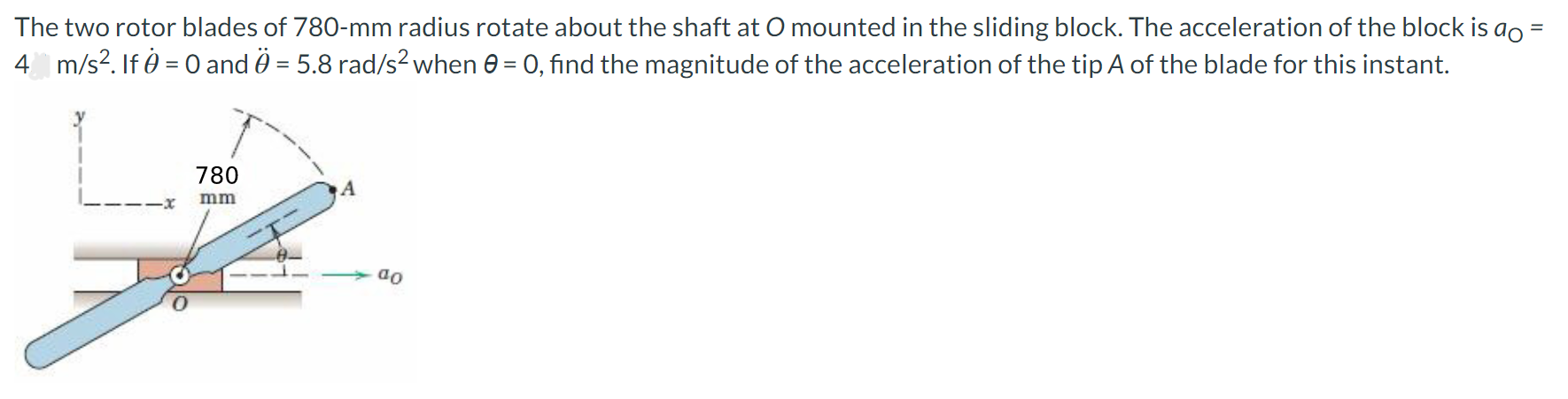 Solved The two rotor blades of 780-mm radius rotate about | Chegg.com