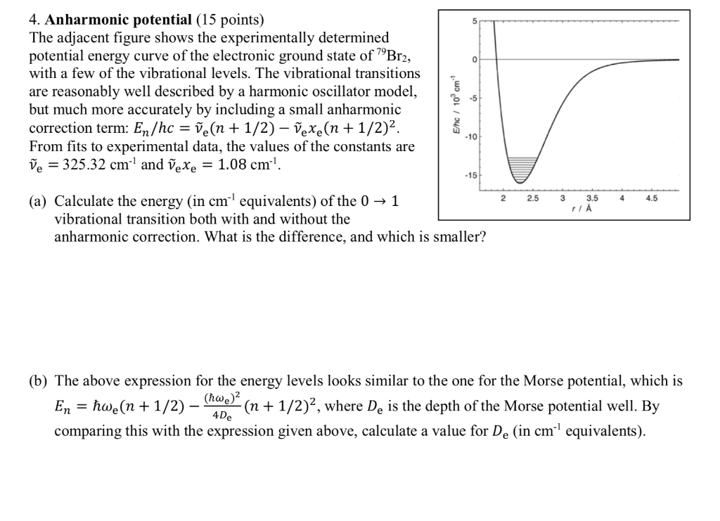 Solved 4. Anharmonic potential (15 points) The adjacent | Chegg.com