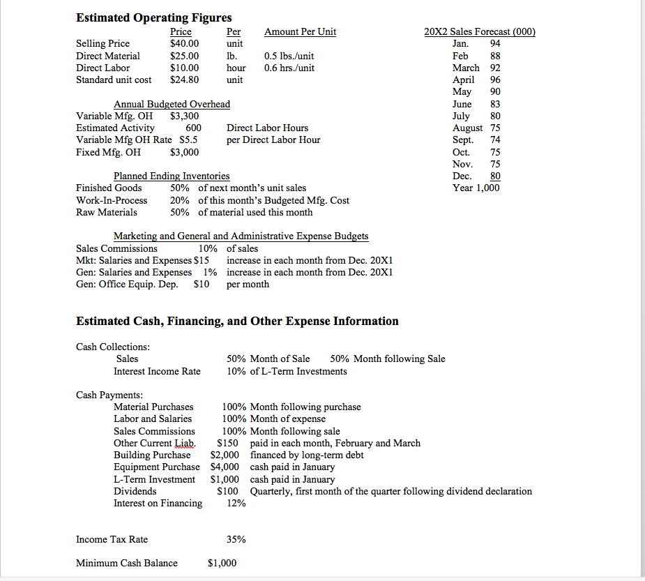 Standard Commission Rates For Furniture Sales