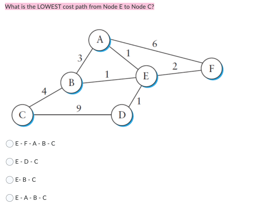 Solved What is the LOWEST cost path from Node E to Node C? A | Chegg.com