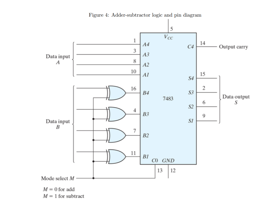 Solved This experiment introduces some of the combinational | Chegg.com