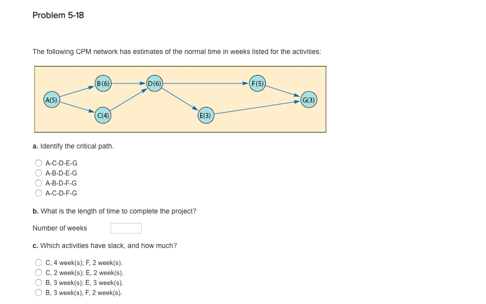 Solved Problem 518 The following CPM network has estimates