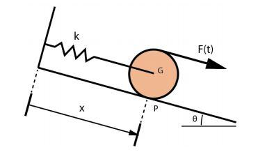 Solved Vibration Problem: As shown in the figure below, the | Chegg.com