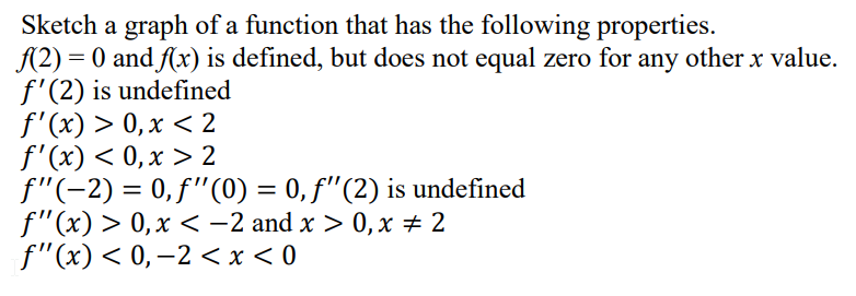 Solved Sketch a graph of a function that has the following | Chegg.com