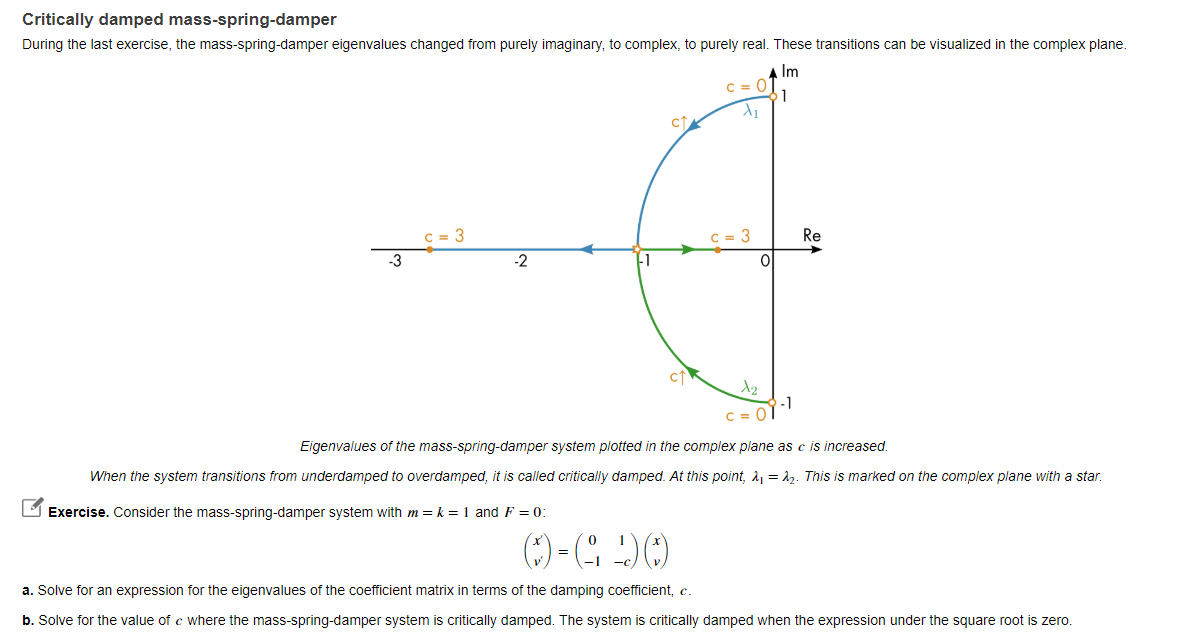 Solved Critically damped mass-spring-damper During the last | Chegg.com