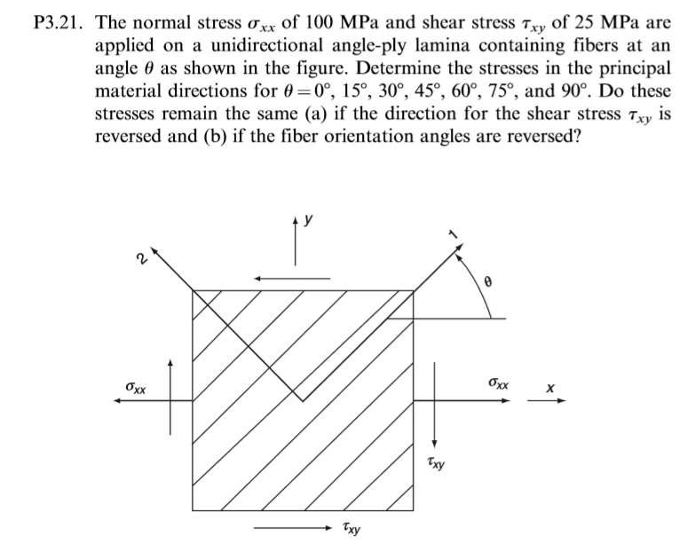 Solved P321. The normal stress ơxx of 100 MPa and shear | Chegg.com