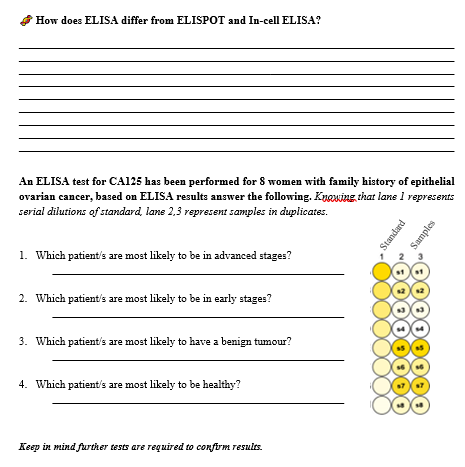 Solved How does ELISA differ from ELISPOT and In-cell ELISA? | Chegg.com