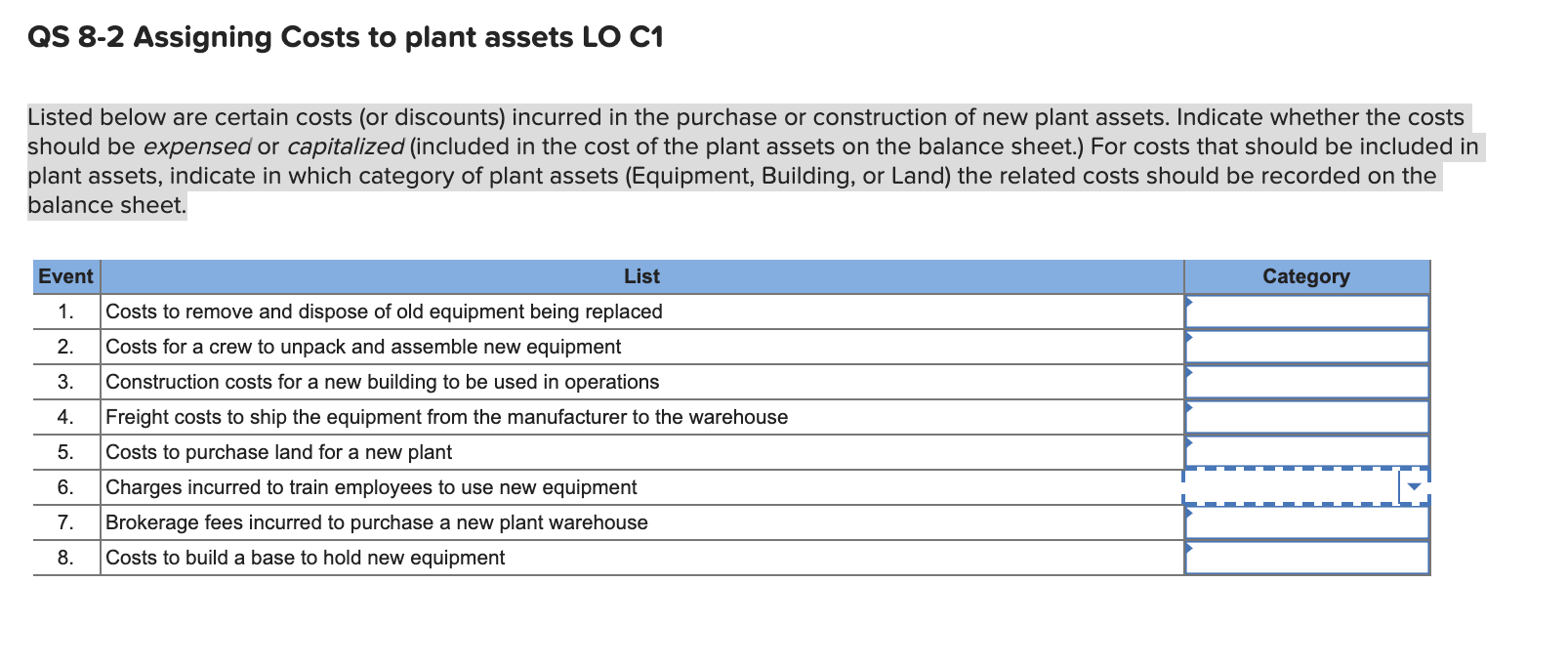 Solved Listed below are certain costs (or discounts)