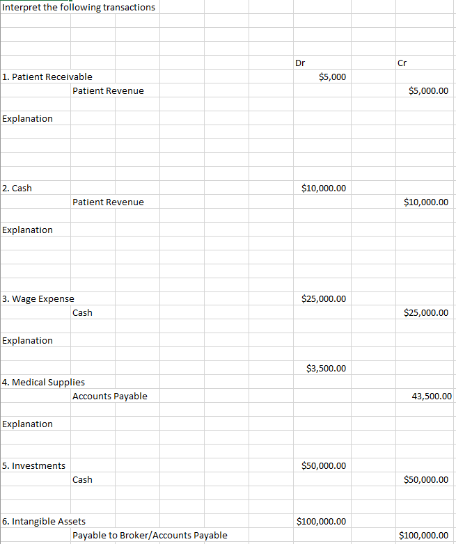 Solved Interpret the following transactions Dr Cr $5,000 1. | Chegg.com