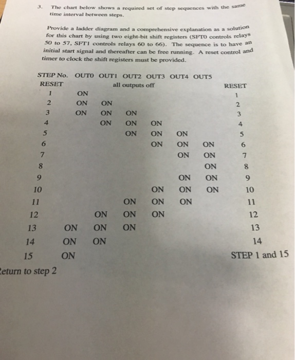 Solved The chart below shows a required set of step | Chegg.com