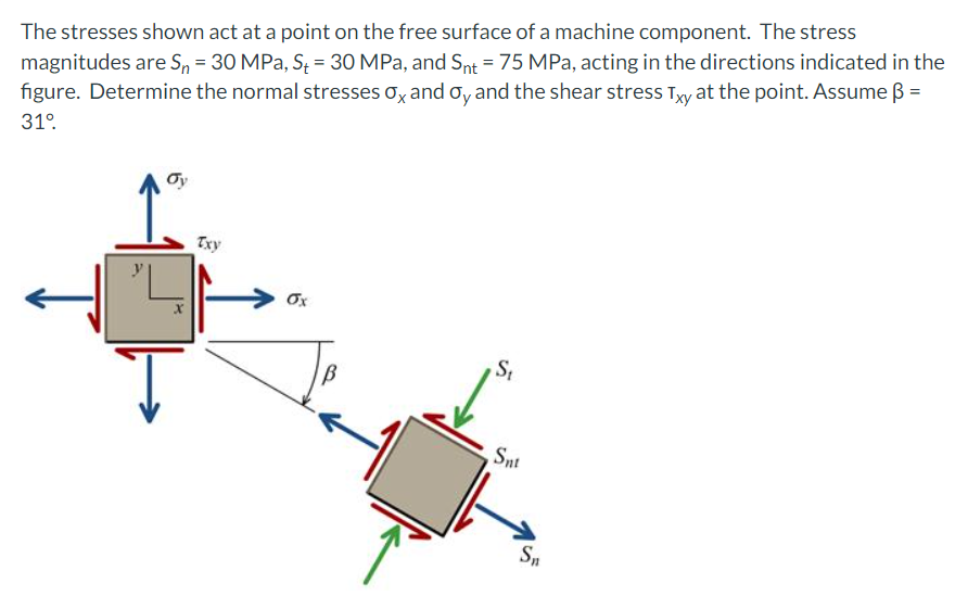 Solved The stresses shown act at a point on the free surface | Chegg.com