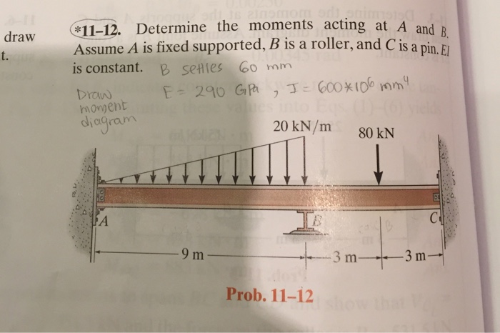 Solved Draw 11-12. Determine The Moments Acting At A And B | Chegg.com