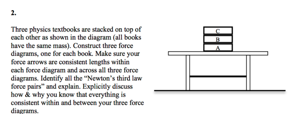 Solved 2. Three Physics Textbooks Are Stacked On Top Of Each | Chegg.com