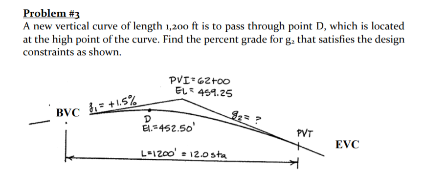 Solved Problem #3 A new vertical curve of length 1,200 ft is | Chegg.com