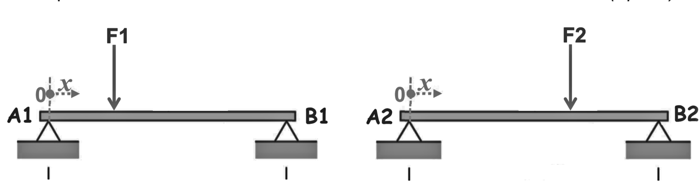 Solved a) Steel beams loaded below are exposed to deflection | Chegg.com